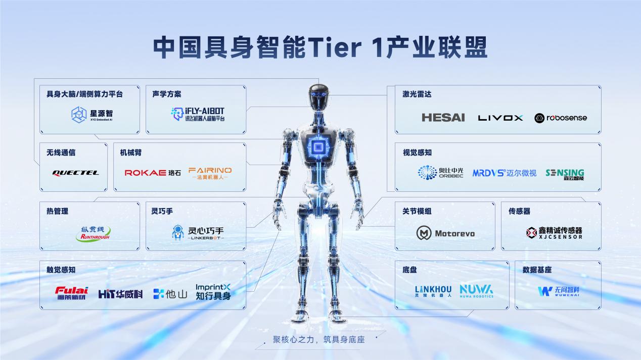 联盟成员